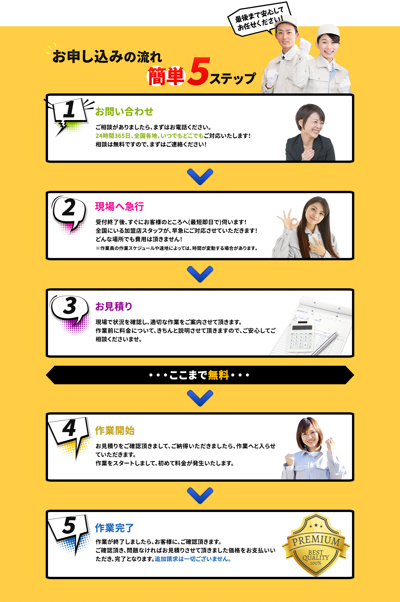 お申し込みの流れ 簡単5ステップ