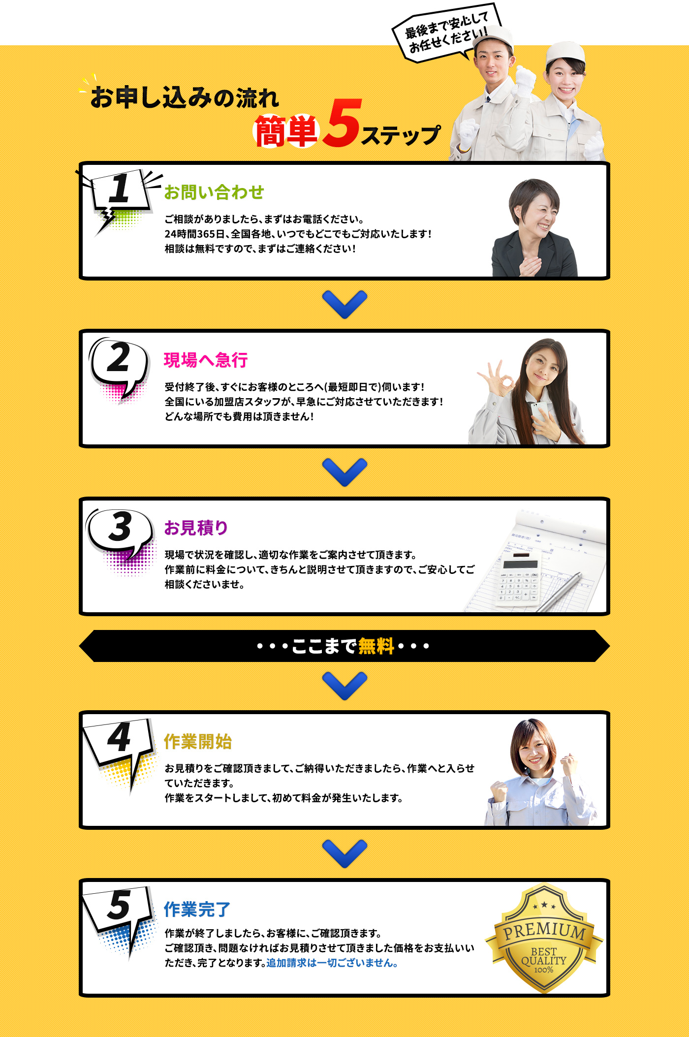 お申し込みの流れ 簡単5ステップ